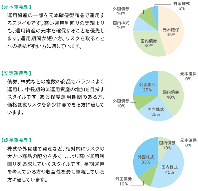 運用スタイル