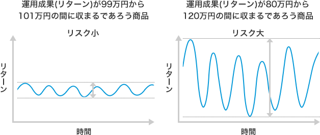 リスクフレ幅