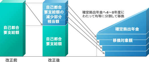 移換イメージ