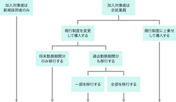 主な導入パターン