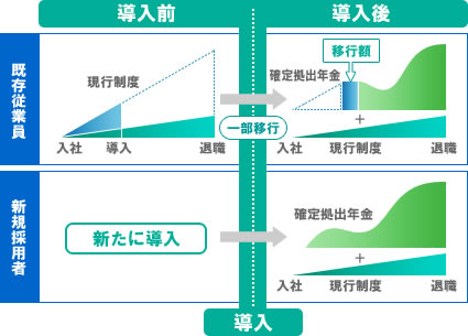 パターンIII