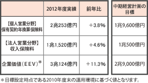 経営目標の状況