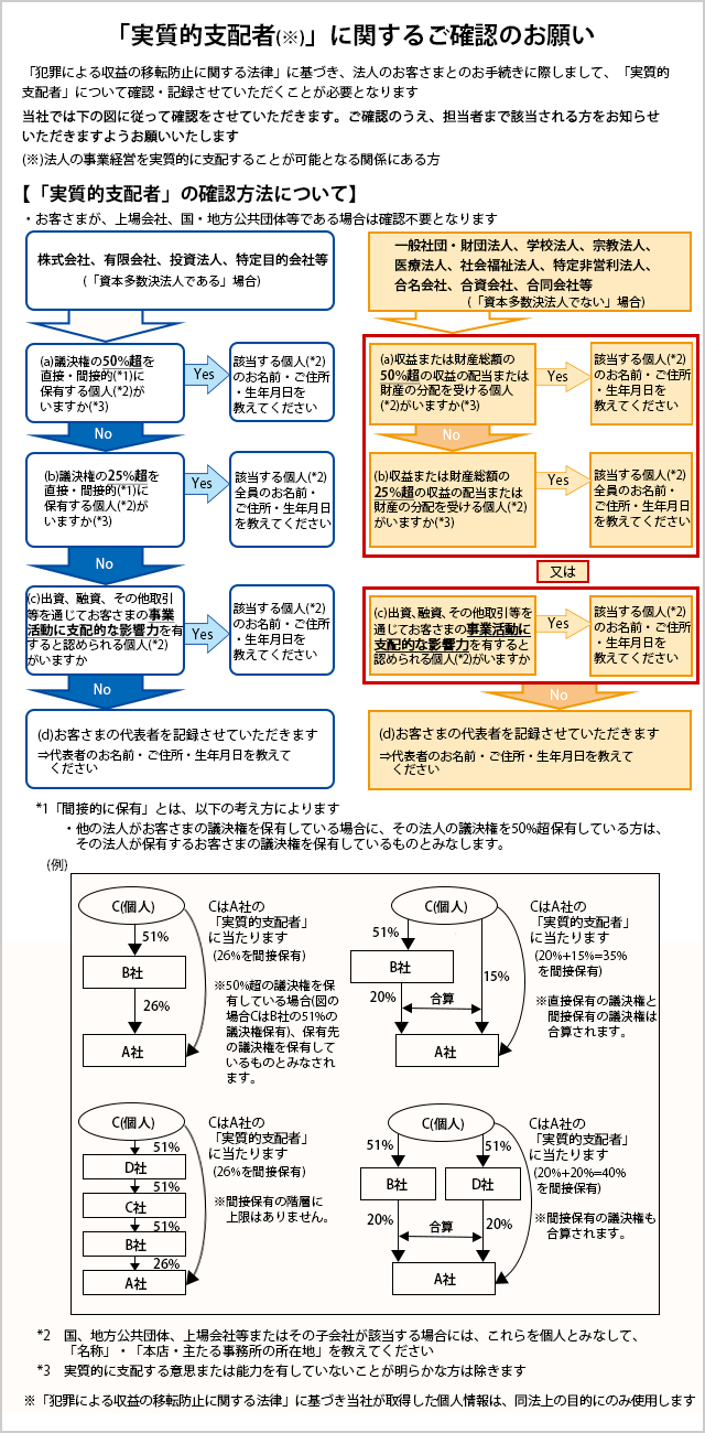 「実質的支配者」に関するご確認のお願い