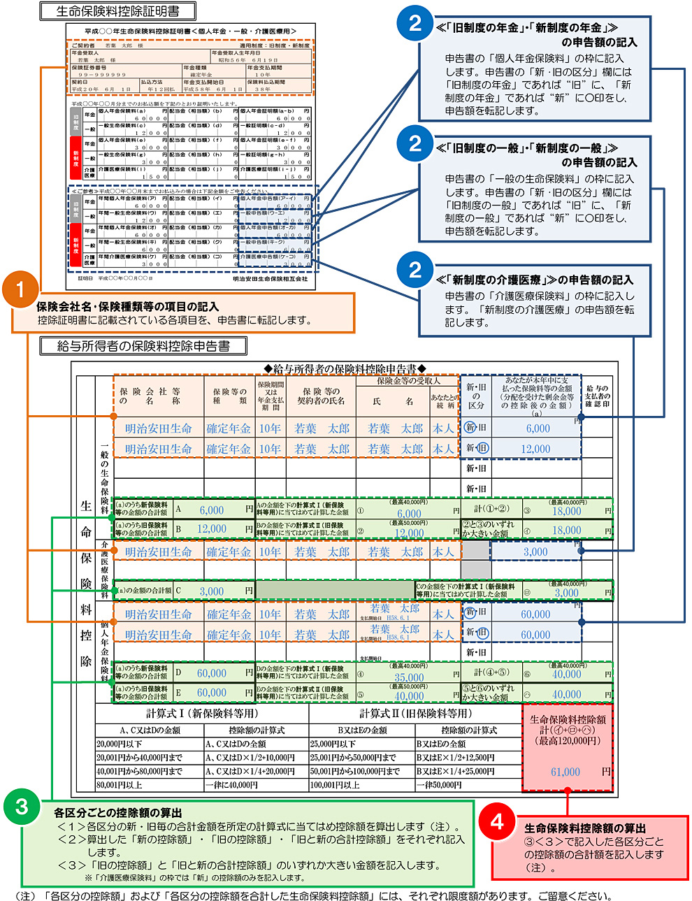 適用制度が「旧制度」・「新制度」で個人年金保険料控除がある場合の「給与所得者の保険料控除申告書」の記入方法