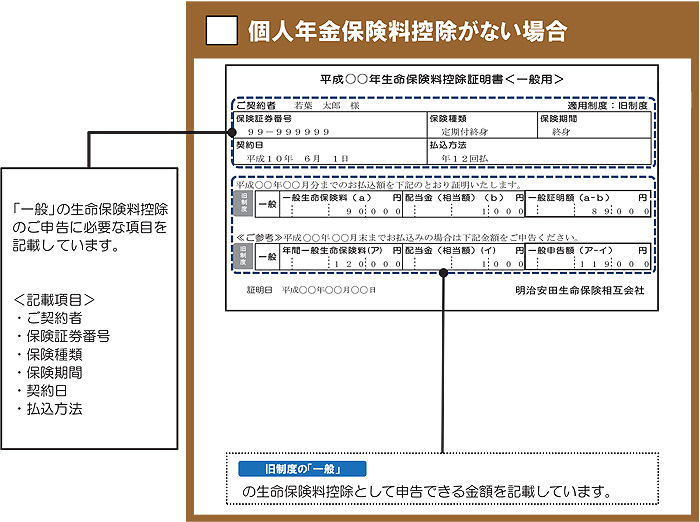 適用制度が「旧制度」で個人年金保険料控除がない場合の生命保険料控除証明書