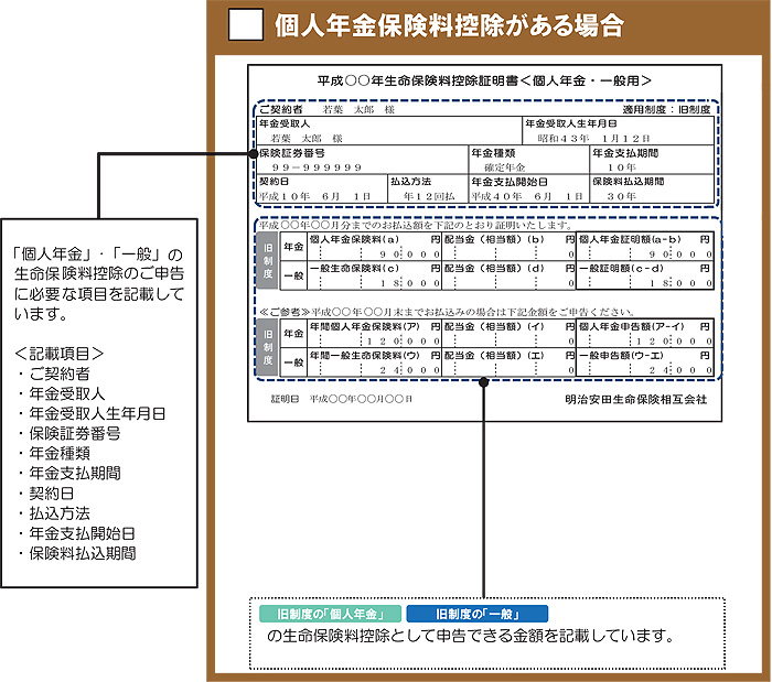 適用制度が「旧制度」で個人年金保険料控除がある場合の生命保険料控除証明書