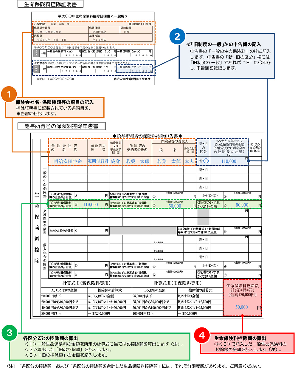 料 書 保険 控除 申告