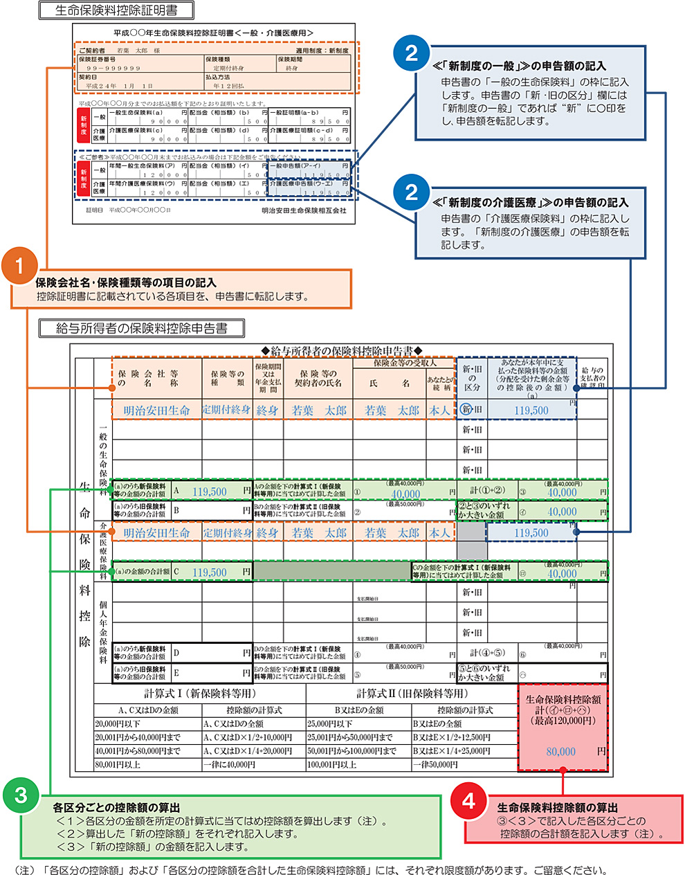 明治安田生命 生命保険料控除制度 改正について