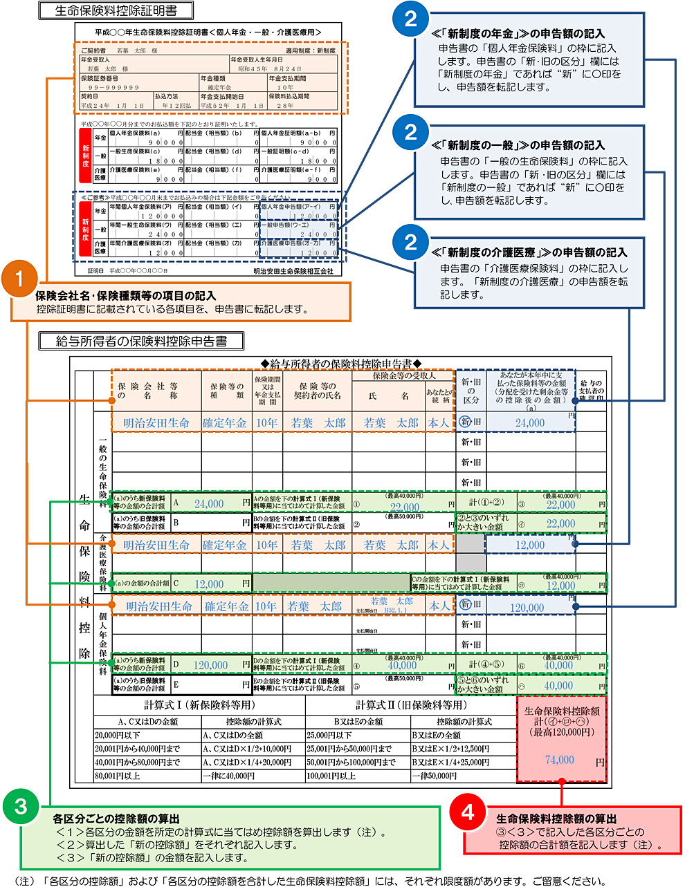 生命保険料控除 Japaneseclass Jp