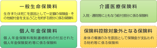 「新制度」における払込保険料の控除区分