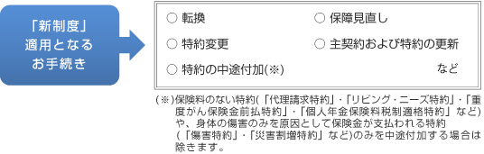 「新制度」適用となるお手続き