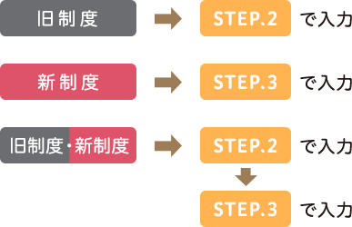 旧制度：STEP2で使用、新制度：STEP3で使用、旧制度・新制度：STEP2で使用、STEP3で使用
