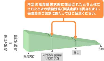 保険金ご請求時のご注意