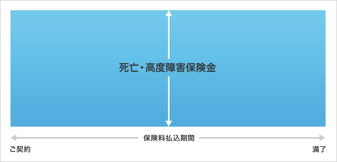 新定期保険E しくみ図