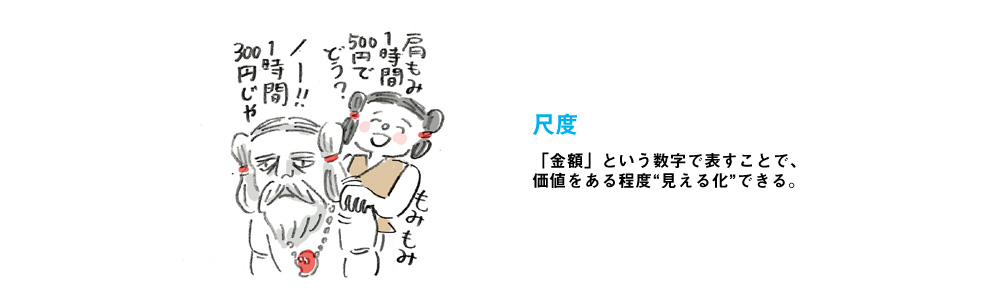 尺度 「金額」という数字で表すことで、価値をある程度“見える化”できる。