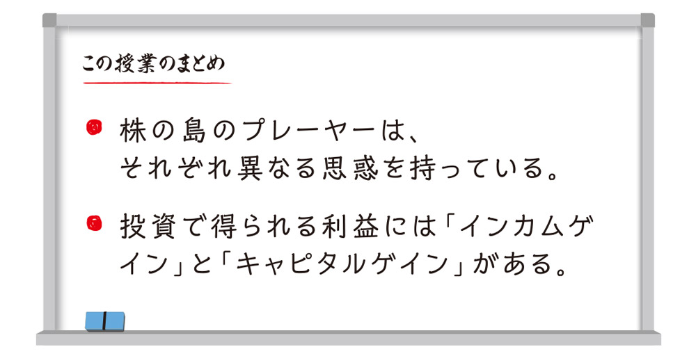 この授業のまとめ 株の島のプレーヤーは、それぞれ異なる思惑を持っている。投資で得られる利益には「インカムゲイン」と「キャピタルゲイン」がある。