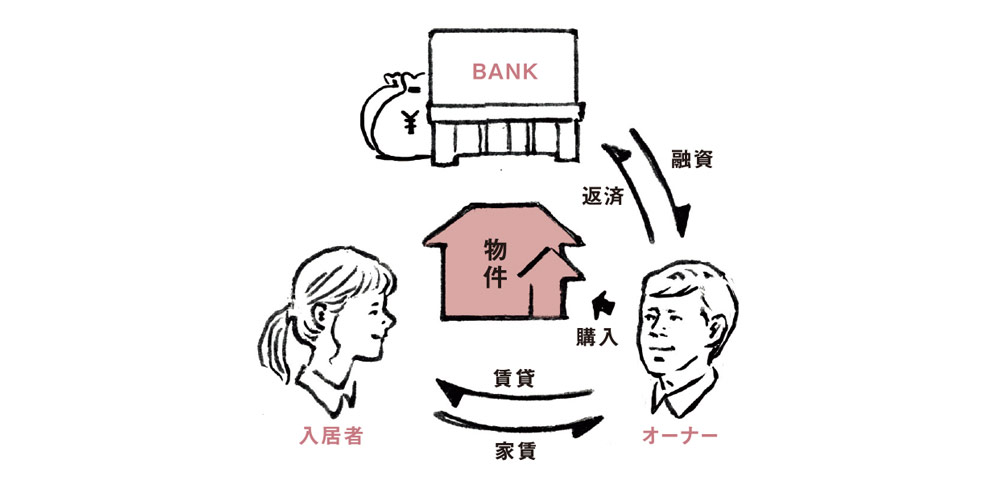 BANK 入居者 オーナー