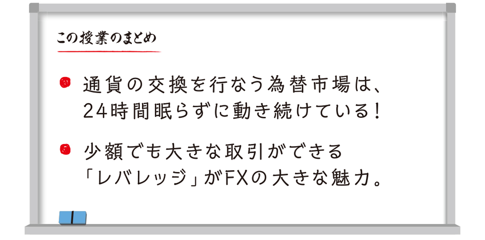 この授業のまとめ 通過の交換を行う為替市場は、24時間眠らずに動き続けている！少額でも大きな取引ができる「レバレッジ」がFXの大きな魅力。