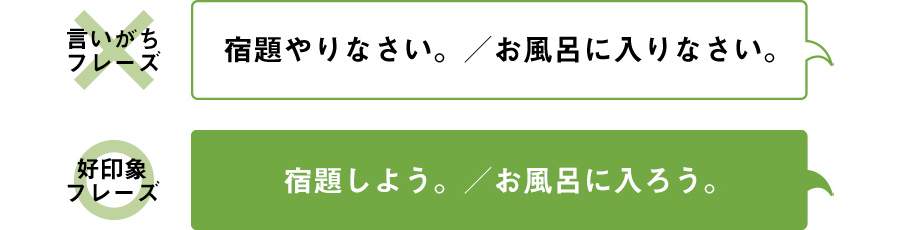 言いがちフレーズ　宿題やりなさい。／お風呂に入りなさい。 好印象フレーズ 宿題しよう。／お風呂に入ろう。