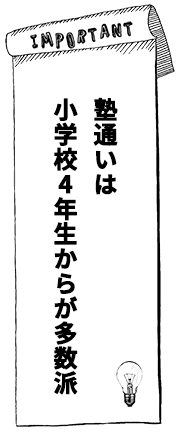 塾通いは小学校4年生からが多数派