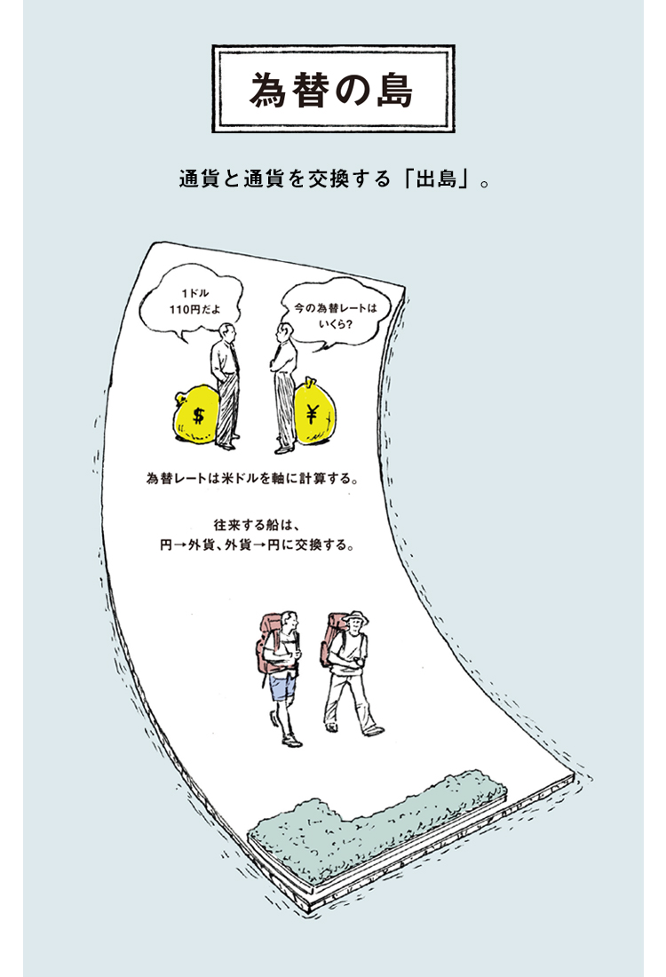 お金が増える５つの島。・はじめてのお金の授業。 | ライフフィールドマガジン | 明治安田