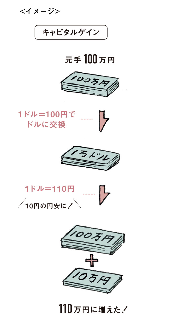 為替の島をちょっと旅してみよう。はじめてのお金の授業。 | ライフフィールドマガジン | 明治安田