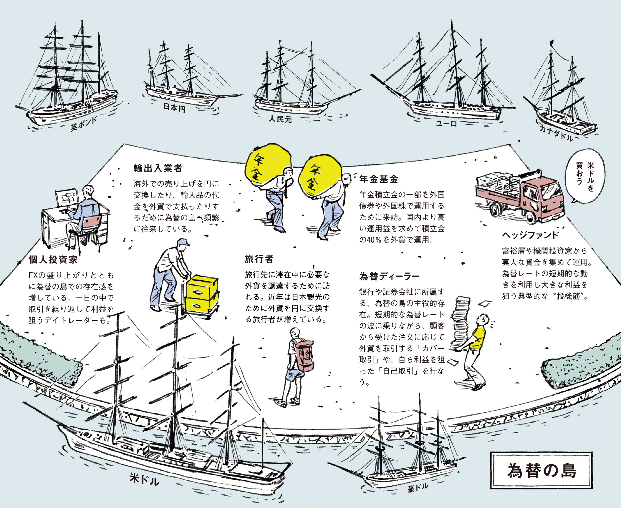 為替の島をちょっと旅してみよう。はじめてのお金の授業。 | ライフフィールドマガジン | 明治安田