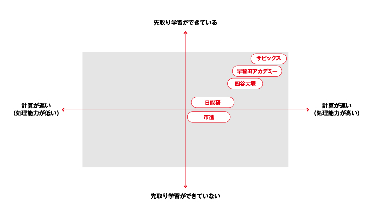 早稲田 アカデミー クラス 落ち