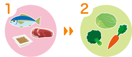 1 たんぱく質 2 野菜