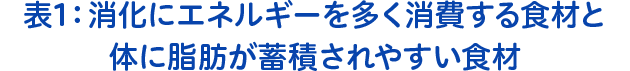 表1：消化にエネルギーを多く消費する食材と体に脂肪が蓄積されやすい食材