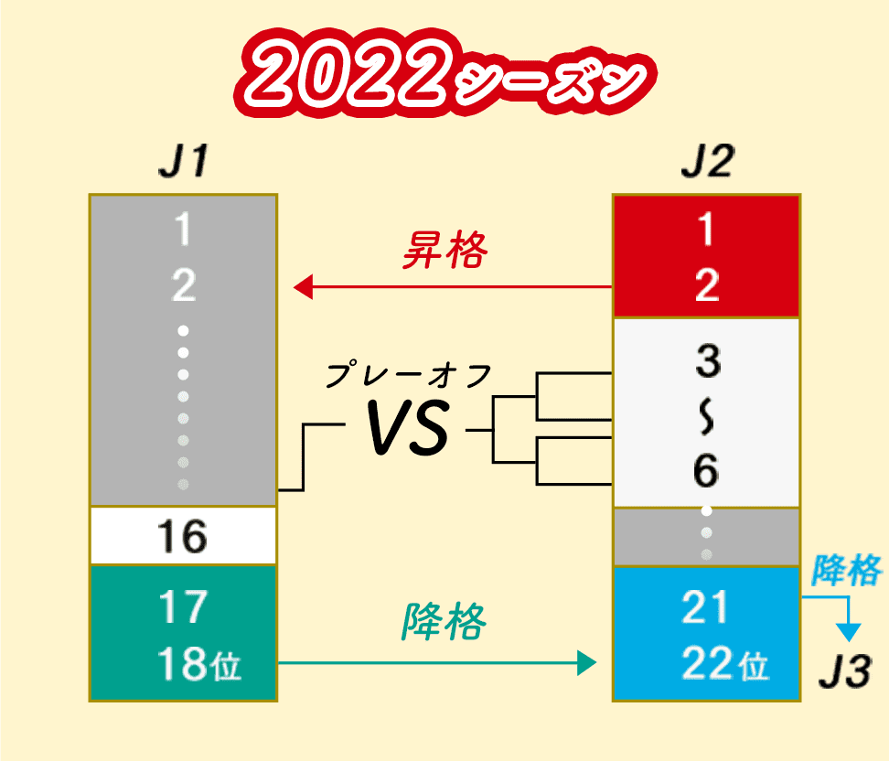 2022シーズン