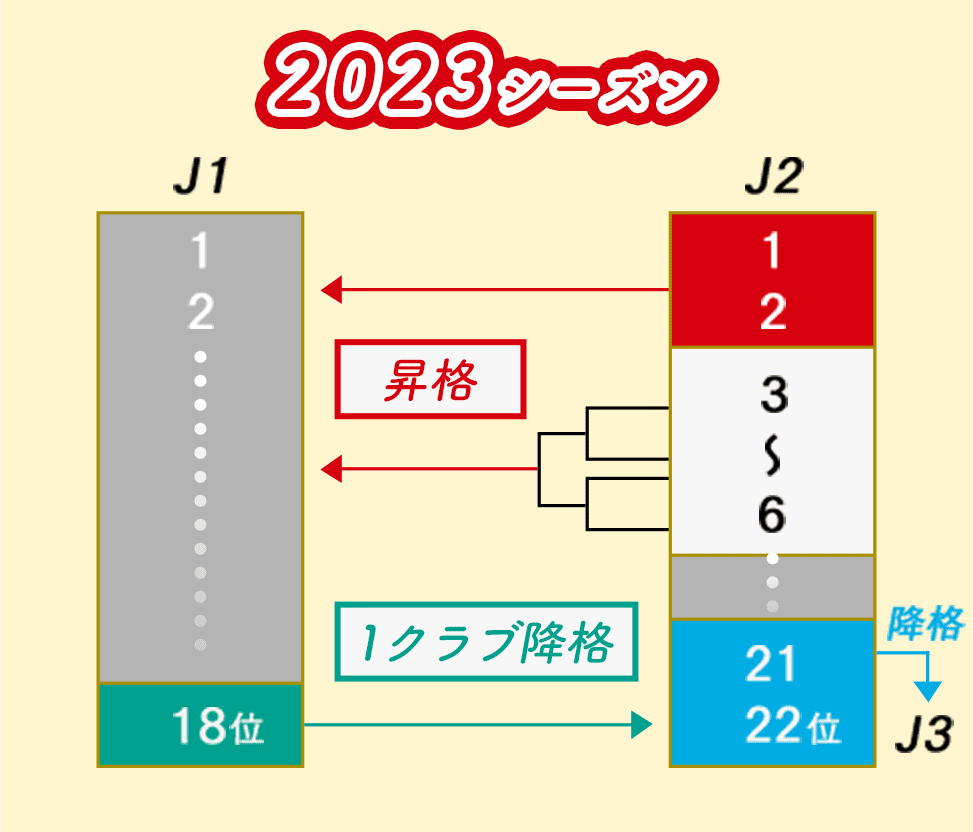 2023シーズン