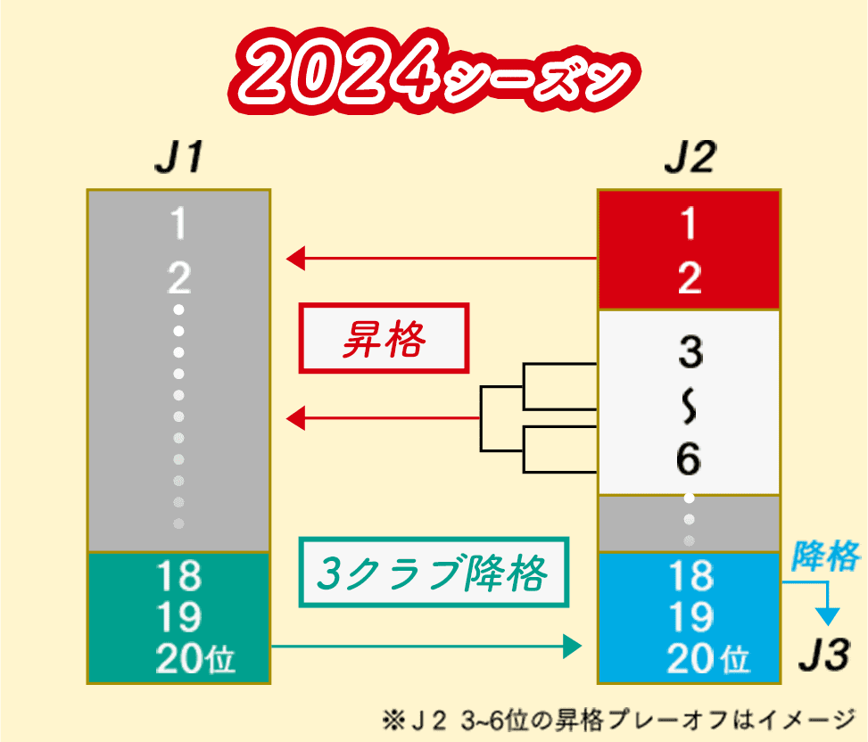 2024シーズン