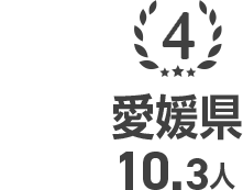 4位 愛媛県 10.3人