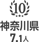 10位 神奈川県 7.1人