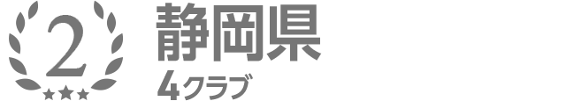 2位 静岡県 4クラブ
