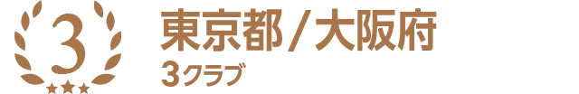 3位 東京都/大阪府 3クラブ