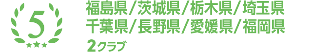 5位 福島県/茨城県/栃木県/埼玉県 千葉県/長野県/愛媛県/福岡県 2クラブ