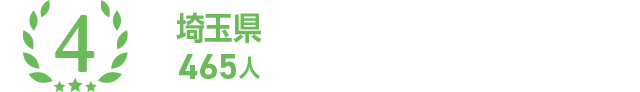 4位 埼玉県 465人