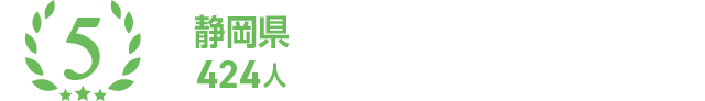 5位 静岡県 424人