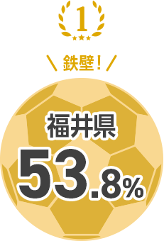 1位 鉄壁！ 福井県 53.8%