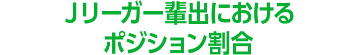 Ｊリーガー輩出におけるポジション割合