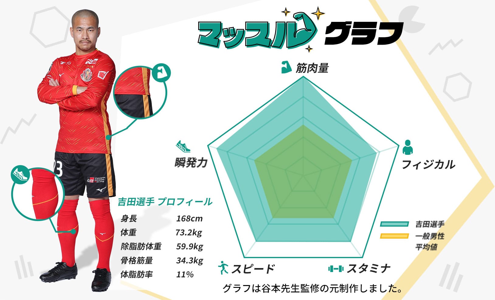 マッスルグラフ