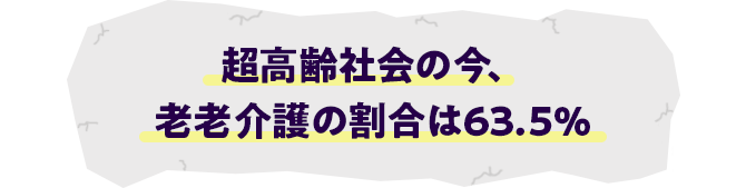 超高齢社会の今、老老介護の割合は63.5%