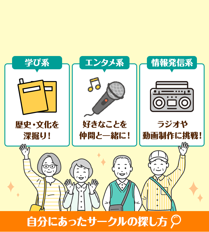学び系 歴史・文化を深掘り！ エンタメ系 好きなことを仲間と一緒に！ 情報発信系 ラジオや動画制作に挑戦！ 自分にあったサークルの探し方