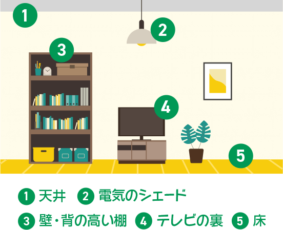 1 天井 2 電気のシェード 3 壁・背の高い棚 4 テレビの裏 5 床