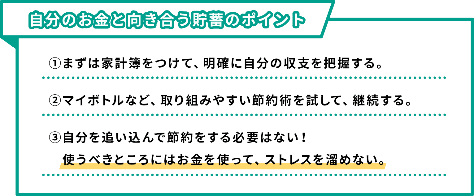 自分のお金と向き合う貯蓄のポイント ①まずは家計簿をつけて、明確に自分の収支を把握する。②マイボトルなど、取組みやすい節約術を試して、継続する。③自分を追い込んで節約をする必要はない！使うべきところにはお金を使って、ストレスを溜めない。