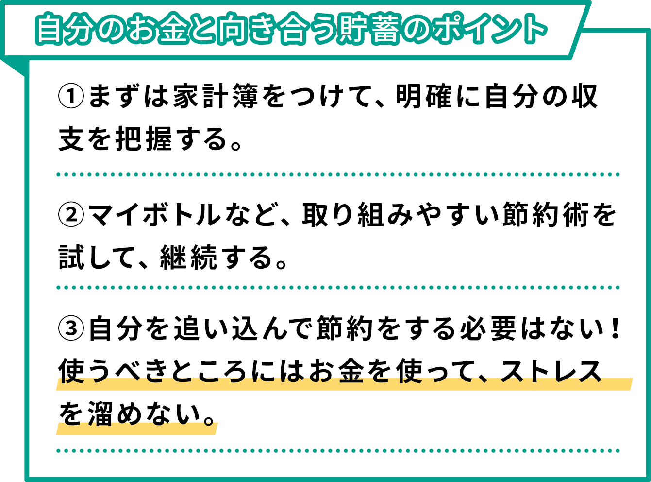 自分のお金と向き合う貯蓄のポイント ①まずは家計簿をつけて、明確に自分の収支を把握する。②マイボトルなど、取組みやすい節約術を試して、継続する。③自分を追い込んで節約をする必要はない！使うべきところにはお金を使って、ストレスを溜めない。