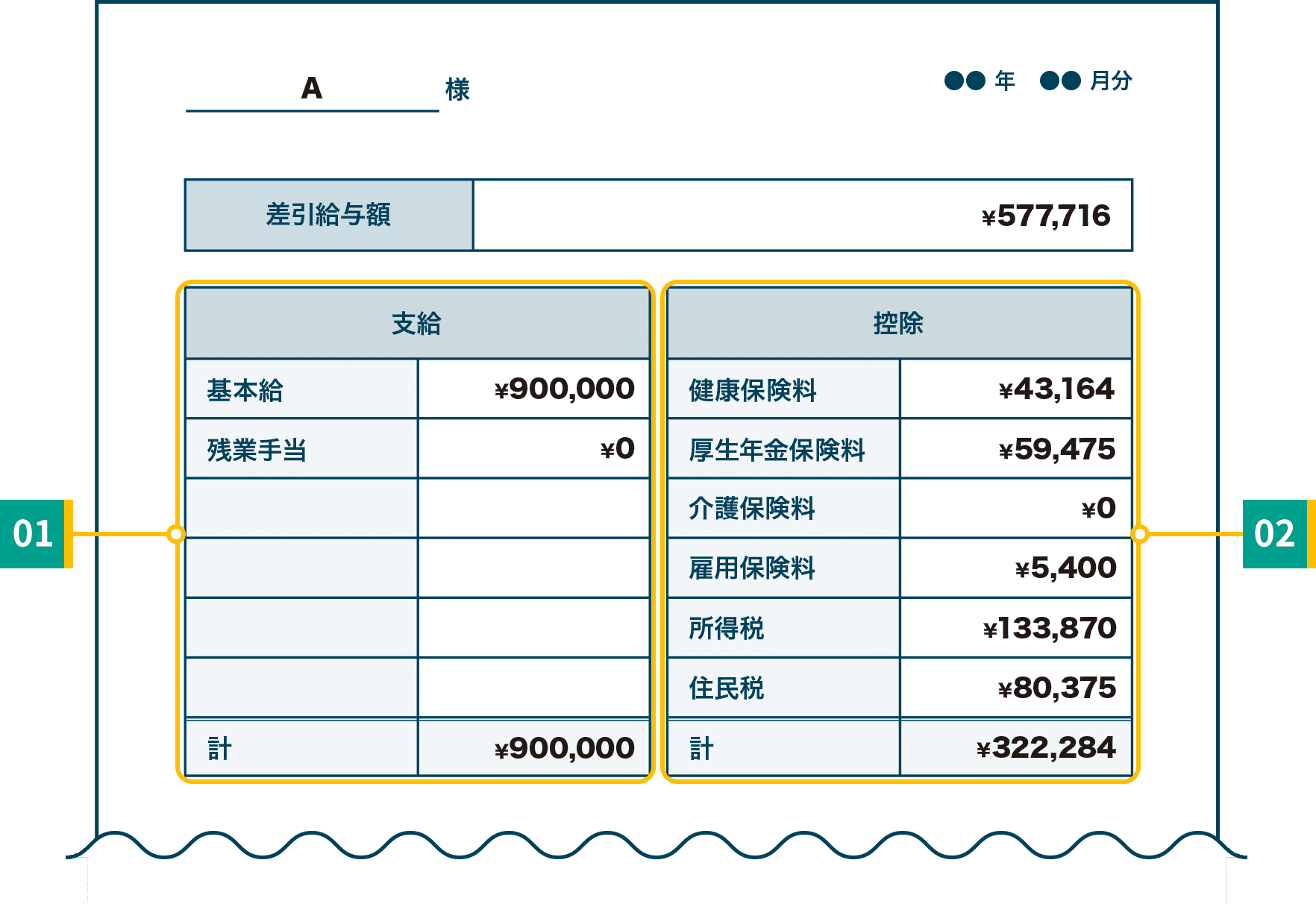 給与明細