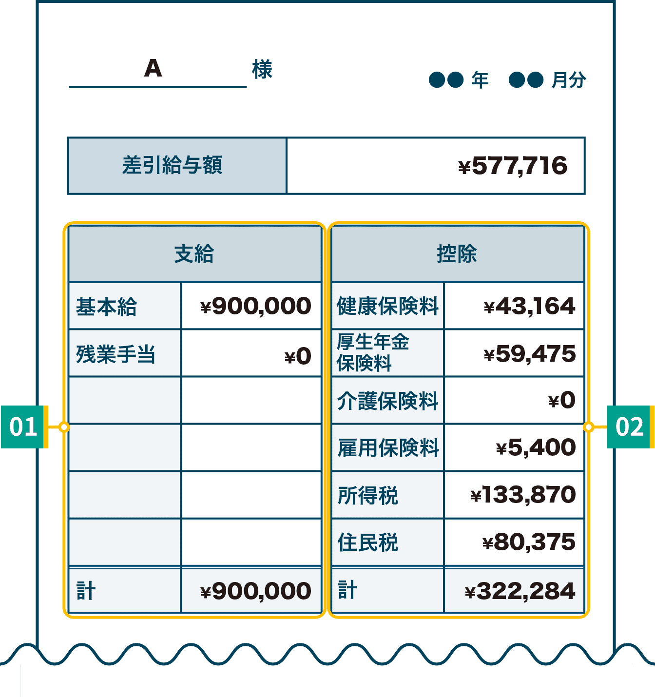 給与明細